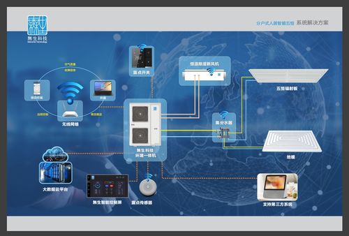 融合無生科技五恒系統與教育軟件科技 室內設計的基本原則與要點解析