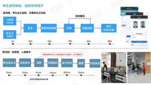 無AI，不智慧 平安科技以AI+IoT模式賦能教育行業